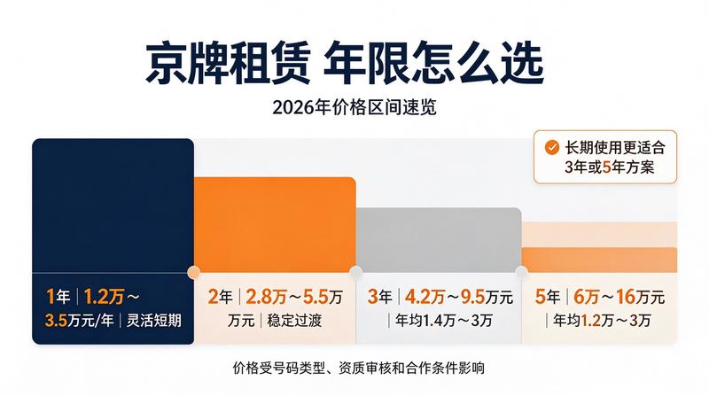 新能源车购车指南